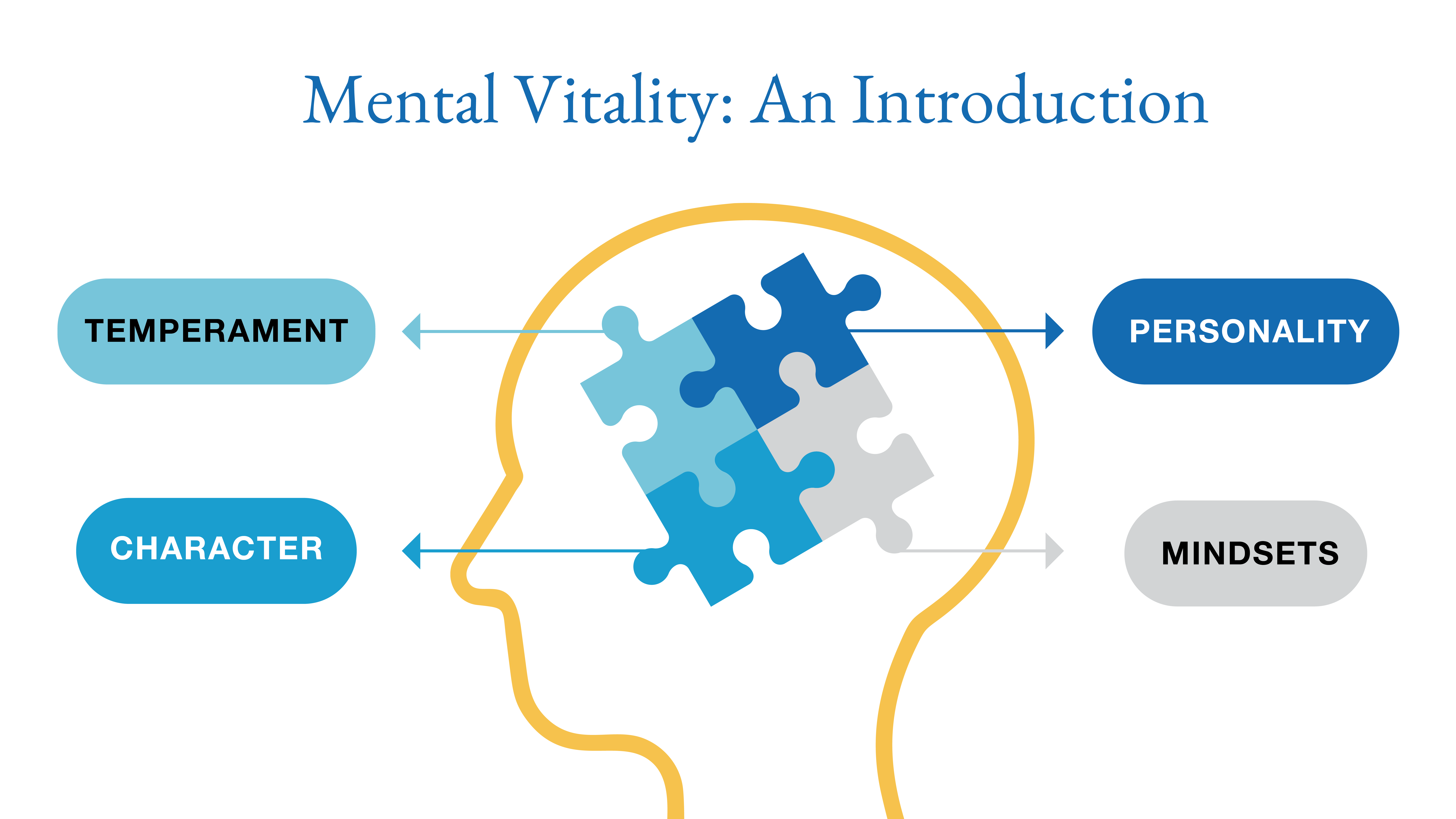 an illustration of the building blocks of quality thoughts