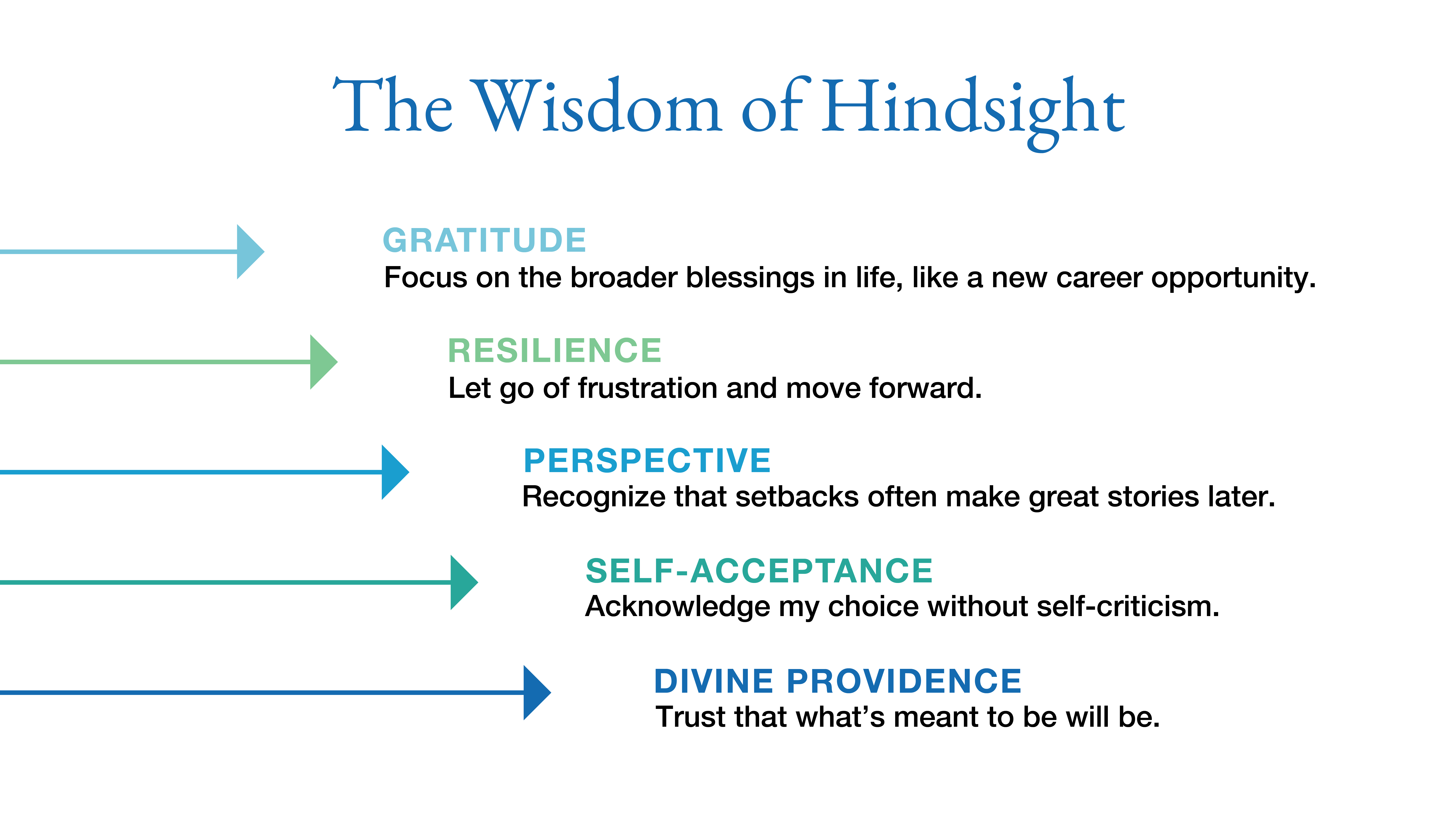 infographic illustrating the wisdom of hindsight bullet points