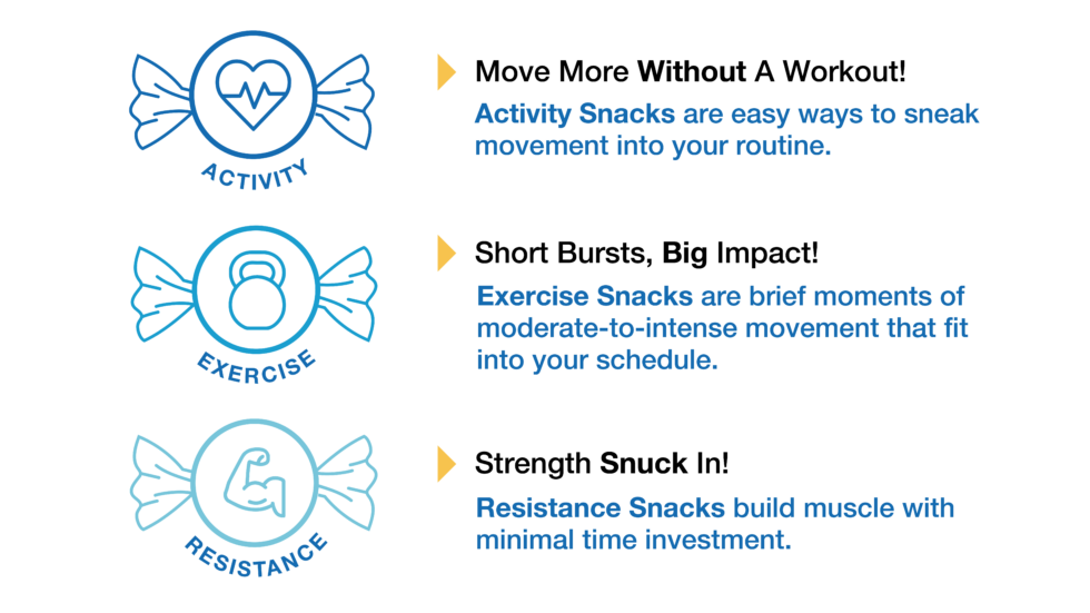 Physical Activity Snacks: Small Movements with Big Benefits