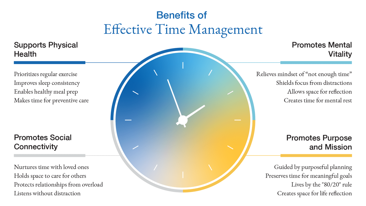 an infographic depicting the health benefits of effective time management