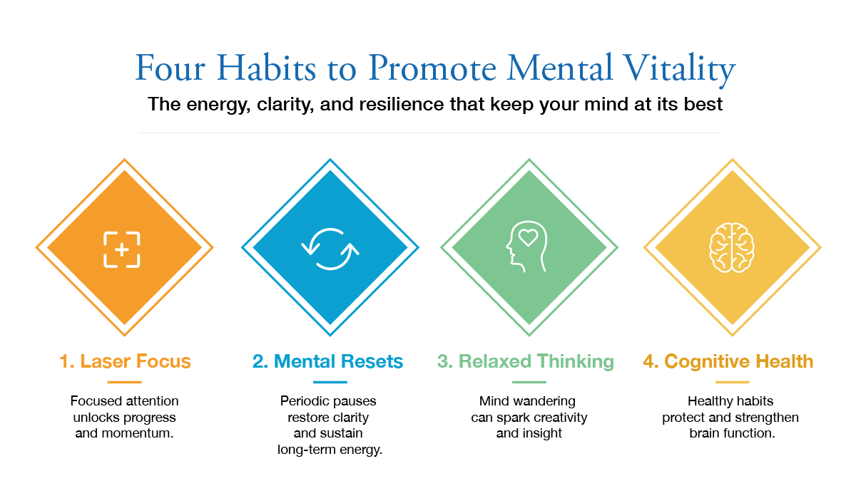 mental strength habits
