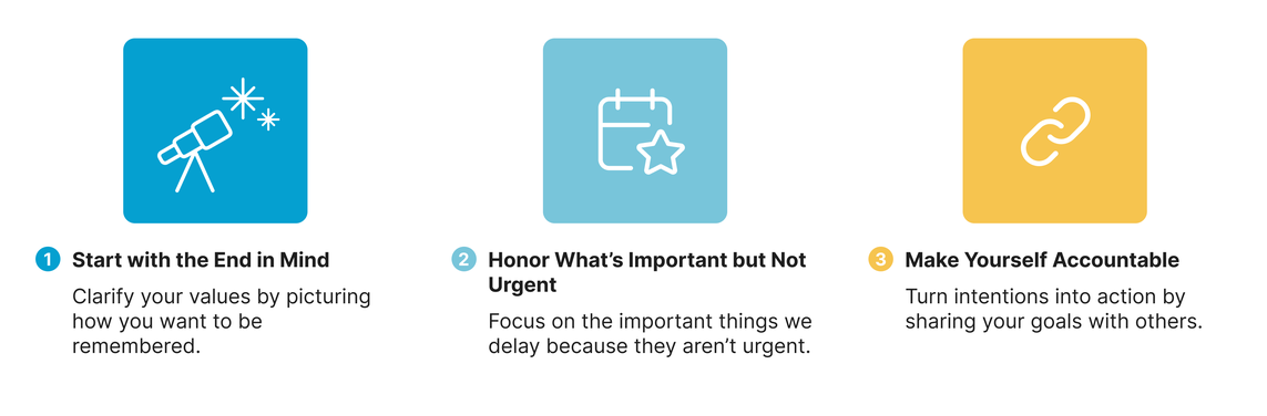 infographic depicting three keys to living with purpose