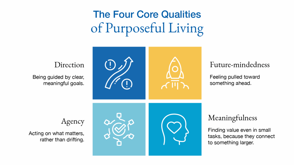 infographic depicting the four core qualities of purposeful living
