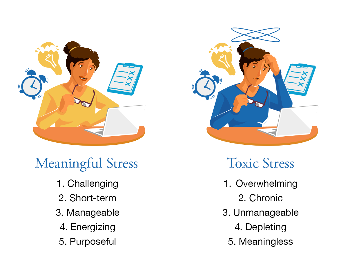 an infographic examining what makes stress turn toxic