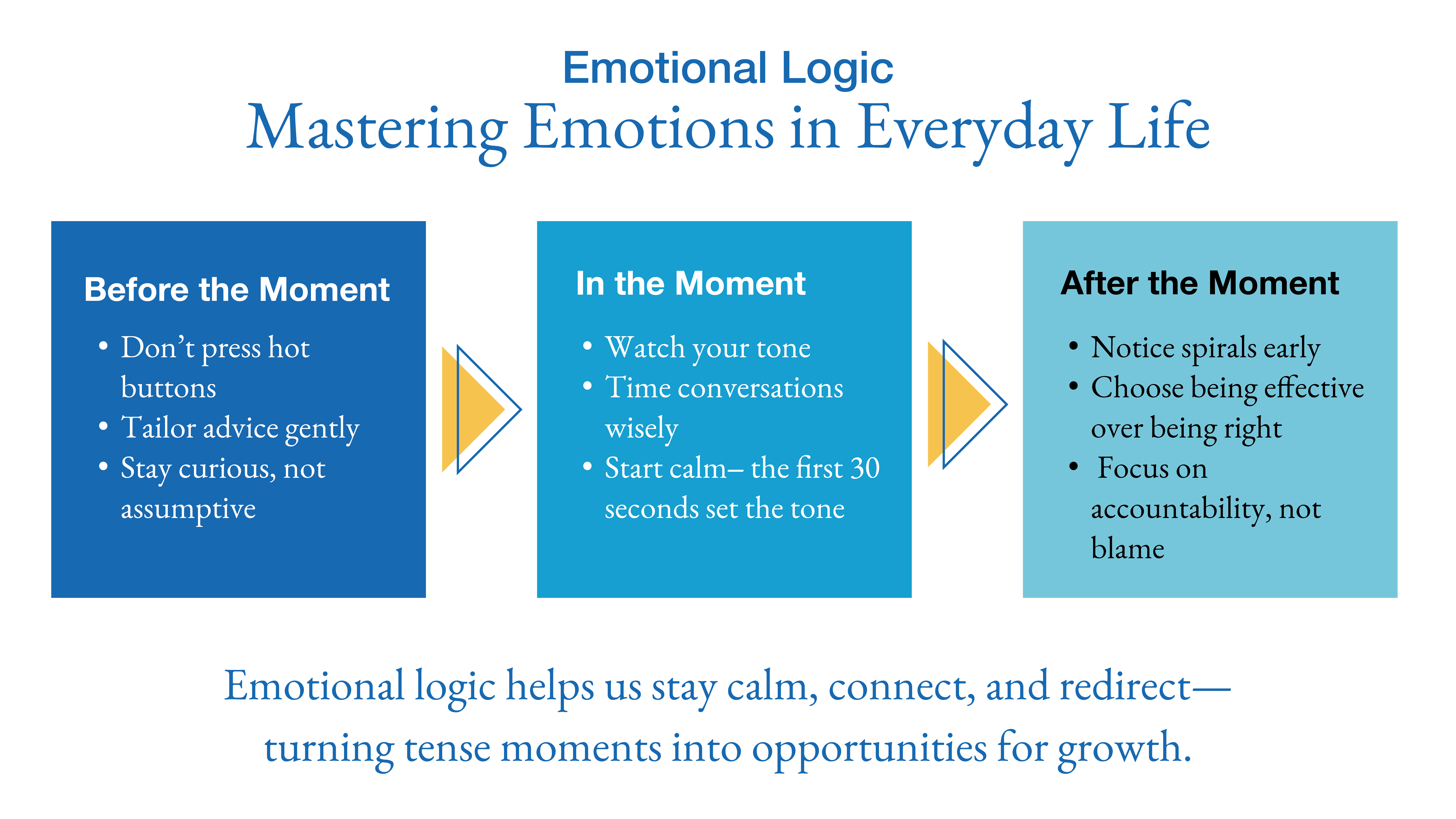 infographic about mastering emotions