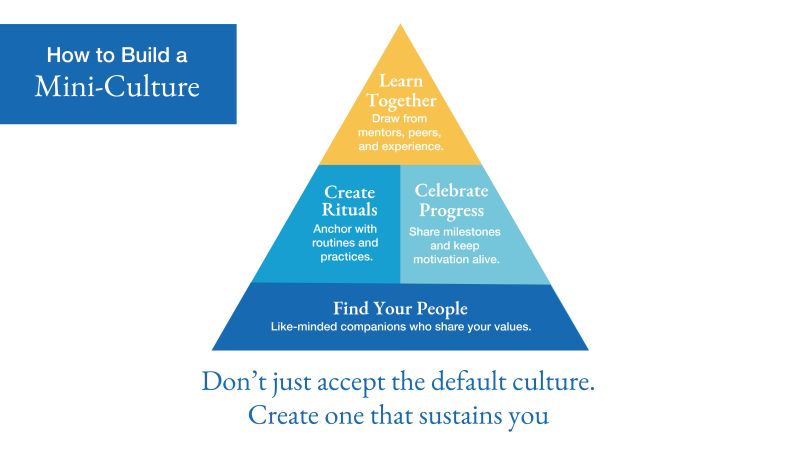 infographic on how to create a mini culture