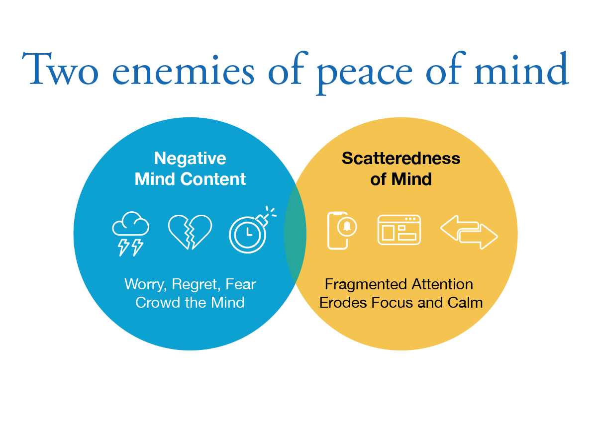 infographic about two enemies of peace of mind