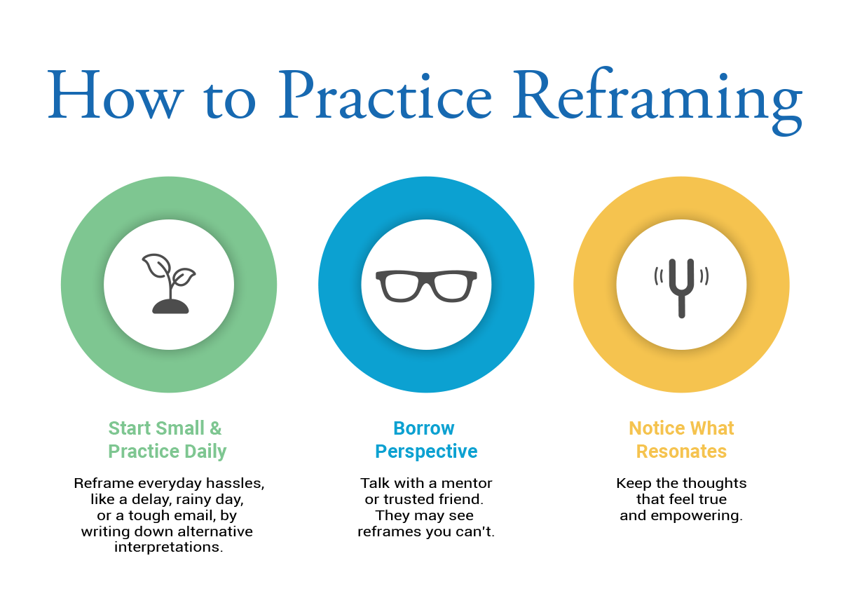 an infographic depicting how to practice reframing for negative thoughts