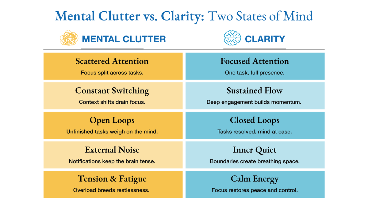 an infographic detailing the difference between mental clutter and clarity