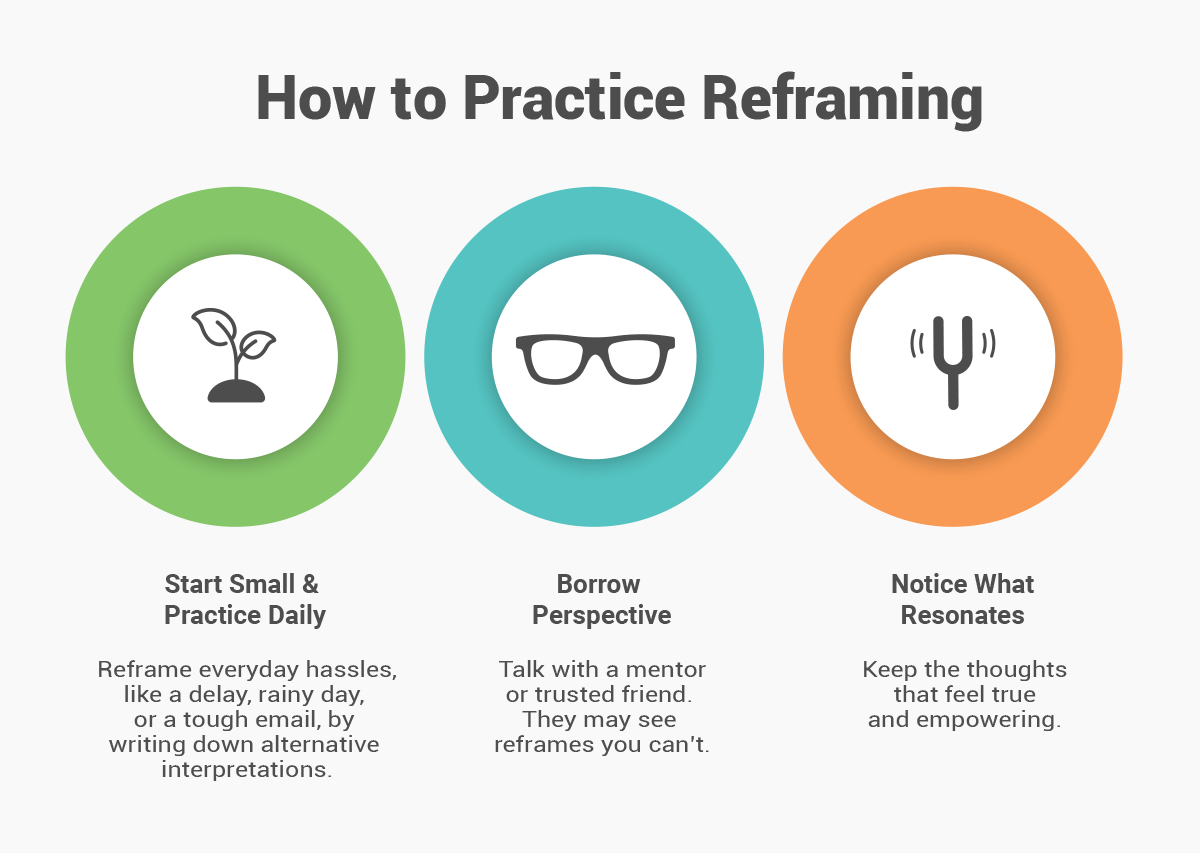 an infographic depicting how to practice reframing for negative thoughts